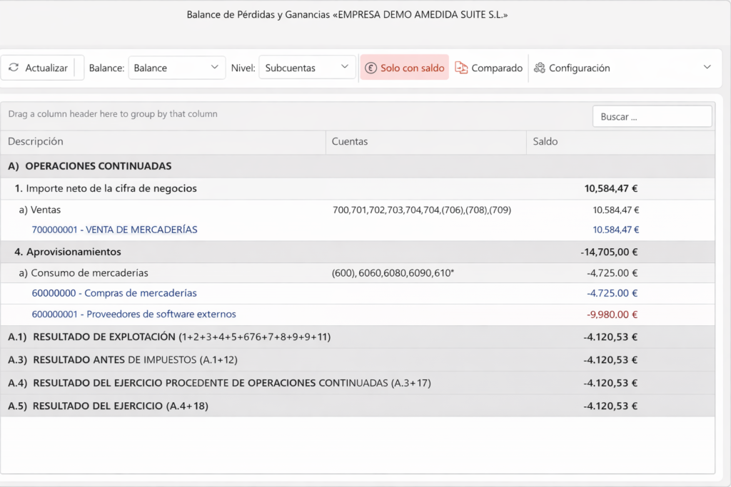 Balance de Pérdidas y Ganancias que muestra un desglose de operaciones continuadas, ventas y aprovisionamientos, con un resultado del ejercicio negativo de -4.120,53 EUR.